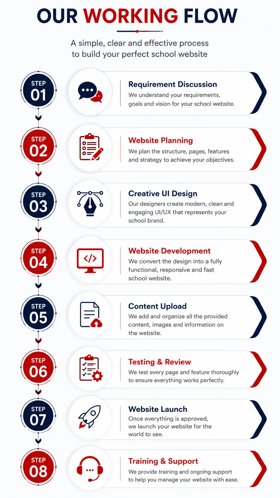 School Website Features